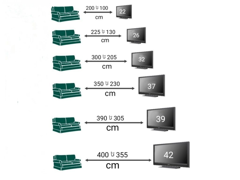 فاکتورهای اصلی در انتخاب اندازه تلویزیون